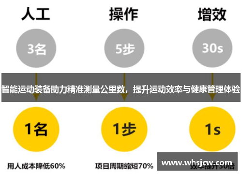 智能运动装备助力精准测量公里数，提升运动效率与健康管理体验